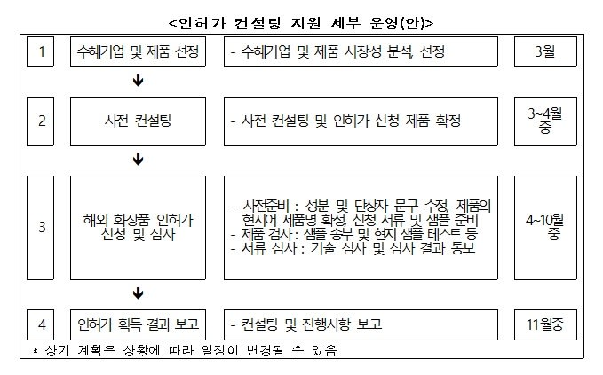 K뷰티 중소기업 수출 돕는 2026년 전략지원