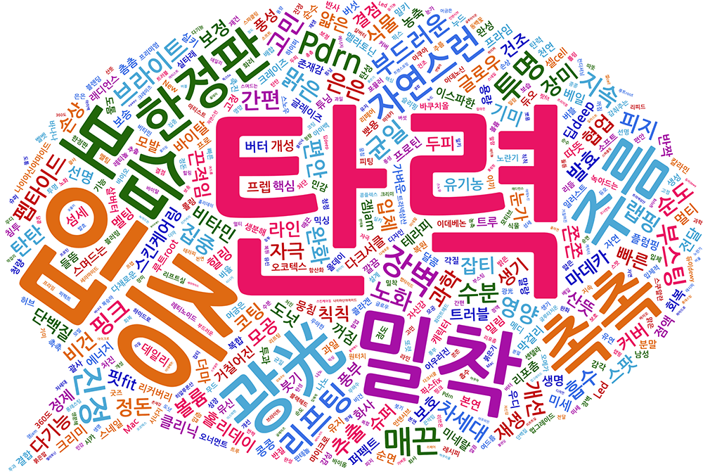 피부 탄력 이제 데이터로 증명한다 화장품 업계의 진화