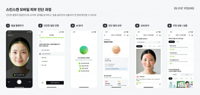 이제 스마트폰으로 끝내는 피부 분석 올리브영 모바일 스킨스캔 활용법 및 혜택 정리
